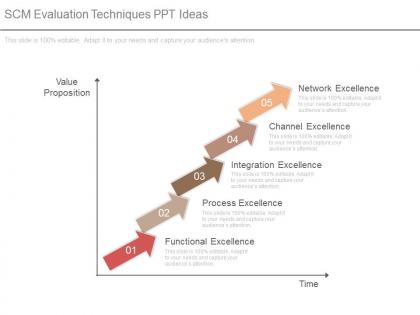 Scm evaluation techniques ppt ideas