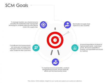 Scm goals supply chain management solutions ppt inspiration