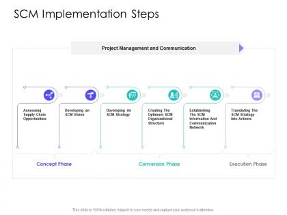 Scm implementation steps supply chain management solutions ppt download