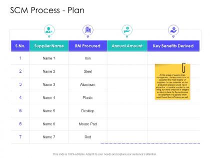 Scm process plan slide supply chain management solutions ppt diagrams