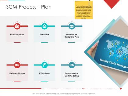 Scm process plan supply chain management architecture ppt icons
