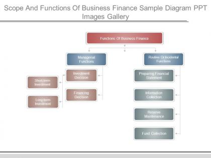 Scope and functions of business finance sample diagram ppt images gallery