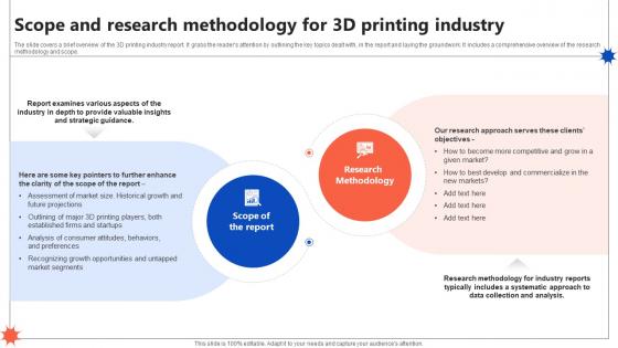 Scope And Research Methodology For 3d Printing Industry Global 3d Printing Industry Outlook IR SS