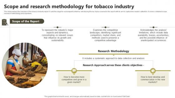 Scope And Research Methodology For Global Tobacco Industry Outlook Industry IR SS