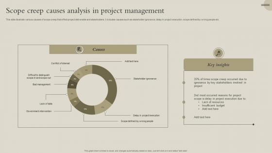 Scope Creep Causes Analysis In Project Management