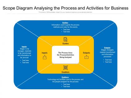 Scope diagram analysing the process and activities for business