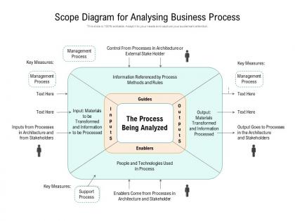Scope diagram for analysing business process