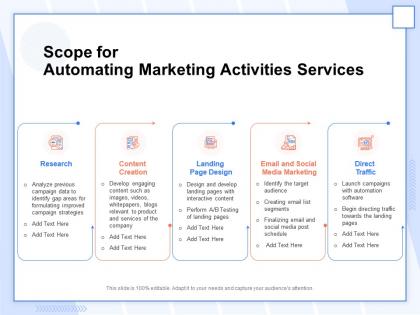 Scope for automating marketing activities services ppt file display