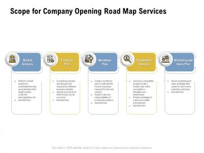 Scope for company opening road map services ppt powerpoint presentation styles outfit