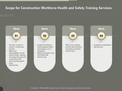 Scope for construction workforce health and safety training services ppt inspiration