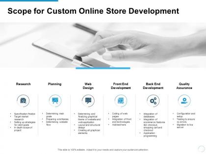 Scope for custom online store development ppt powerpoint presentation