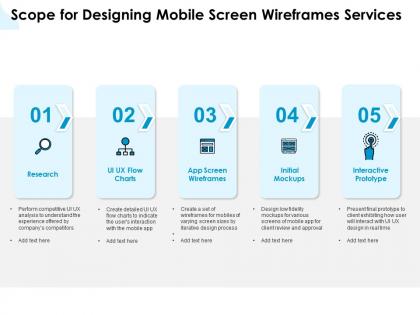 Scope for designing mobile screen wireframes services ppt powerpoint presentation images