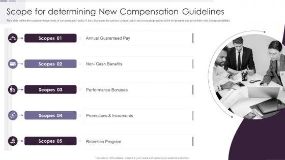 Scope For Determining New Compensation Guidelines Income Estimation Report Ppt Slides Icons