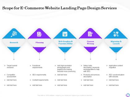 Scope for e commerce website landing page design services requirements ppt background images