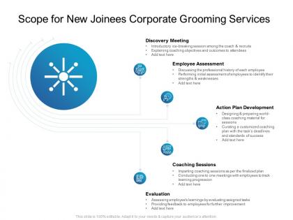 Scope for new joinees corporate grooming services ppt powerpoint show graphics
