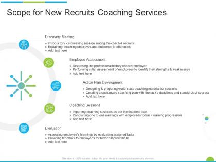 Scope for new recruits coaching services ppt powerpoint presentation pictures designs download