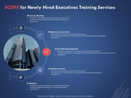 Scope for newly hired executives training services ppt powerpoint presentation slides download
