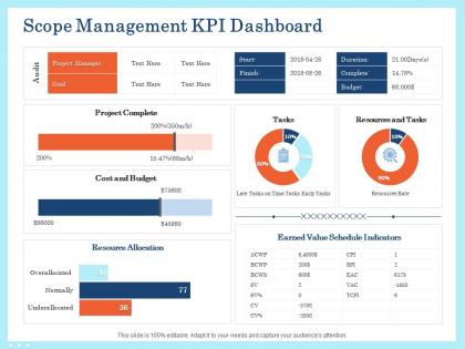 Scope management kpi dashboard complete ppt graphic tips