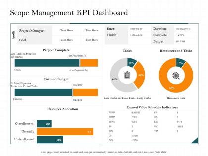 Scope management kpi dashboard late tasks ppt powerpoint presentation model graphics