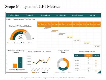 Scope management kpi metrics multiple ppt powerpoint presentation picture