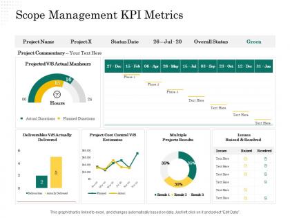 Scope management kpi metrics scope of project management