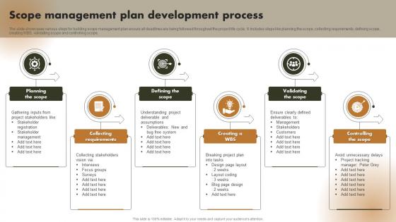 Scope Management Plan Development Process