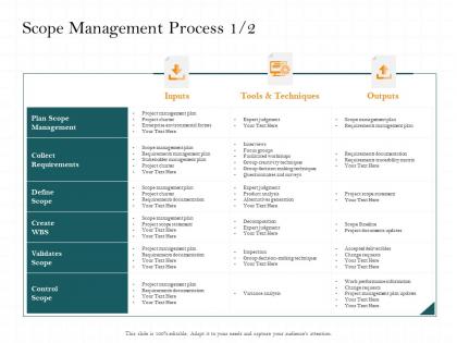 Scope management process expert judgment ppt powerpoint presentation pictures outline