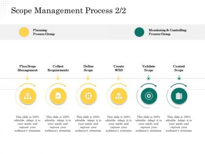 Scope management process planning scope of project management