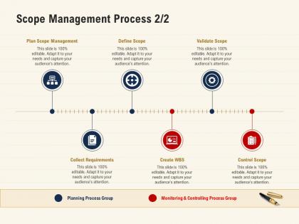 Scope management process validate scope ppt powerpoint presentation show