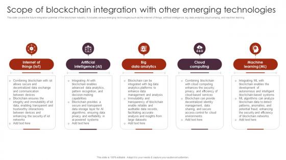 Scope Of Blockchain Integration Unlocking The Power Of Blockchain An Introduction BCT SS V
