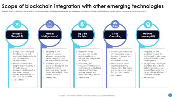 Scope Of Blockchain Integration With Other What Is Blockchain Technology BCT SS V