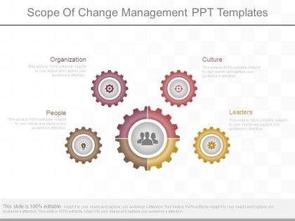Scope of change management ppt templates