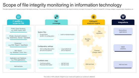 Scope Of File Integrity Monitoring In Information Technology