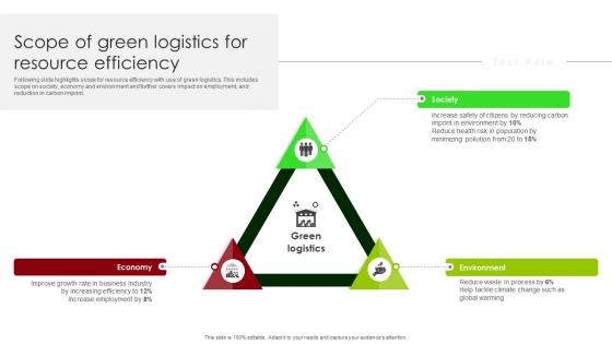Scope Of Green Logistics For Resource Efficiency