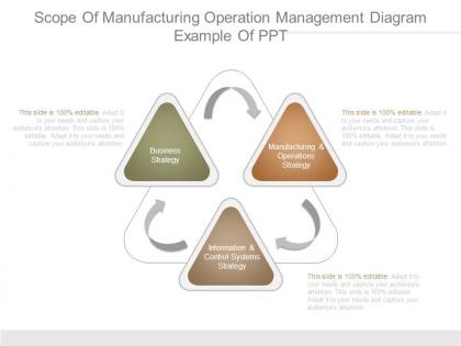 Scope of manufacturing operation management diagram example of ppt
