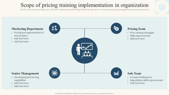 Scope Of Pricing Training Implementation In Organization