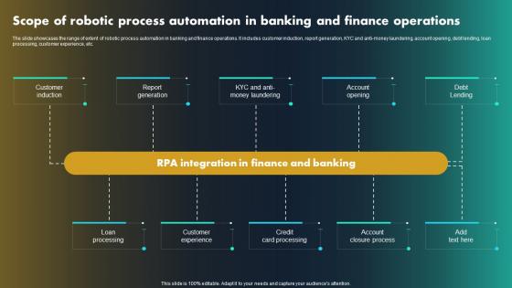 Scope Of Robotic Process Automation In Banking And Finance Robotic Process Automation