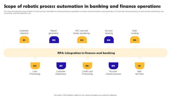 Scope Of Robotic Process Automation In Banking Robotic Process Automation Implementation