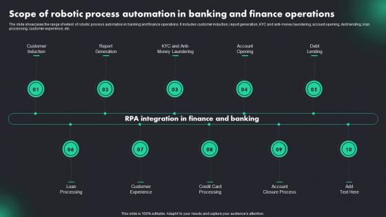 Scope Of Robotic Process Automation In RPA Adoption Trends And Customer