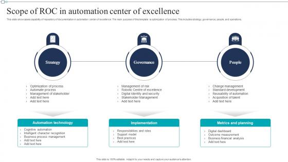 Scope Of Roc In Automation Center Of Excellence