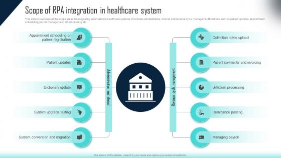 Scope Of RPA Integration In Healthcare System Challenges Of RPA Implementation