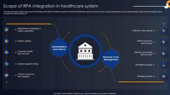 Scope Of RPA Integration In Healthcare System Developing RPA Adoption Strategies