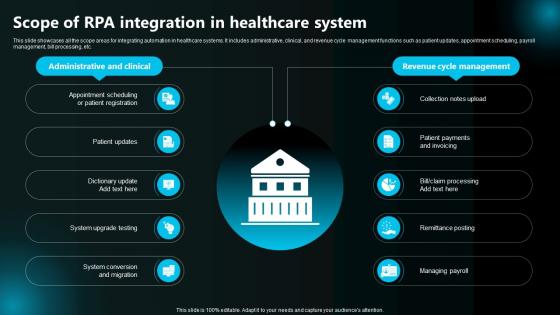 Scope Of Rpa Integration In Healthcare System Execution Of Robotic Process