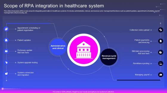 Scope Of Rpa Integration In Healthcare System Robotic Process Automation