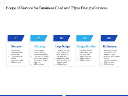 Scope of service for business card and flyer design services ppt gallery