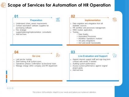 Scope of services for automation of hr operation contact automation ppt powerpoint presentation clipart