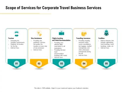 Scope of services for corporate travel business services facilities ppt icon