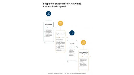 Scope Of Services For HR Activities Automation Proposal One Pager Sample Example Document