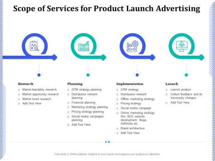 Scope of services for product launch advertising ppt powerpoint gallery layouts