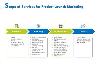 Scope of services for product launch marketing ppt file slides